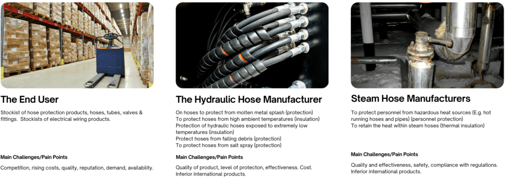 Fire Sleeves give additional protection to cables and wires which pass close to any heat source. Typical examples would be in boilers, ovens and furnaces. Firesleeves also provide protection to components in harsh environments image