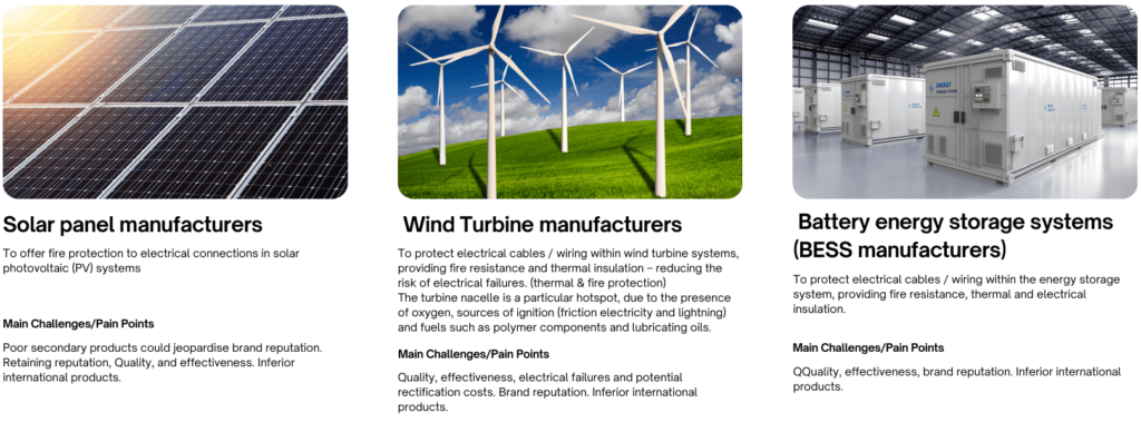 Fire Sleeves give additional protection to cables and wires which pass close to any heat source. Typical examples would be in boilers, ovens and furnaces. Firesleeves also provide protection to components in harsh environments image